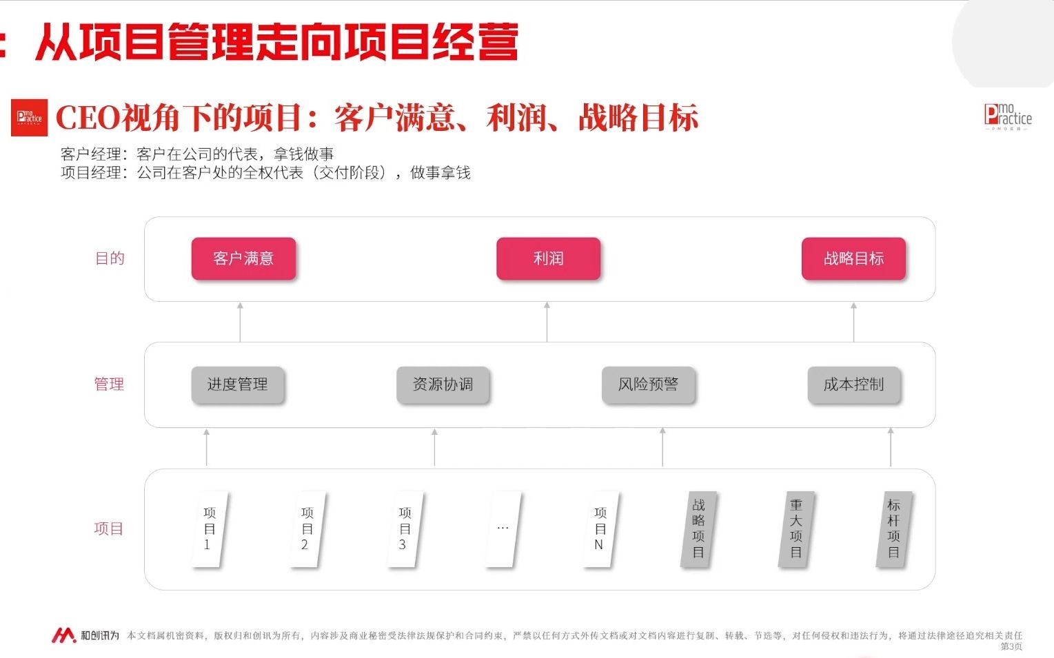 项目到底是什么?CEO视角下的项目管理是怎么样的?哔哩哔哩bilibili