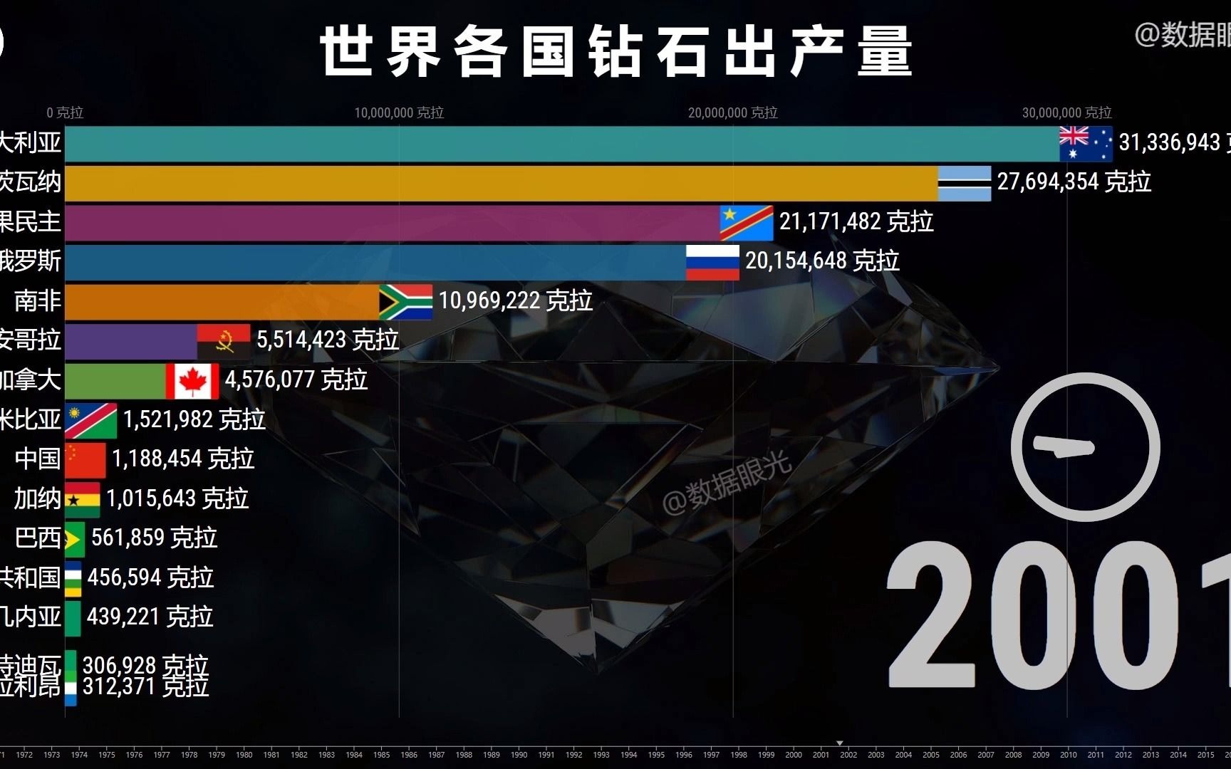 世界上出产钻石最多的国家 哪个国家出产钻石产量最多?