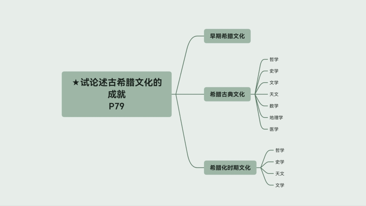 试论述古希腊文化的成就哔哩哔哩bilibili