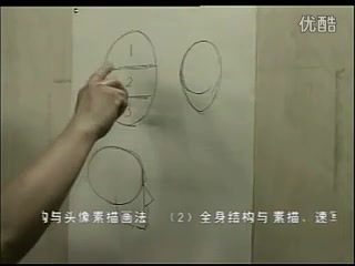 中央美术学院教授陈伟生教学第二部分 头像的基本形和比例哔哩哔哩bilibili