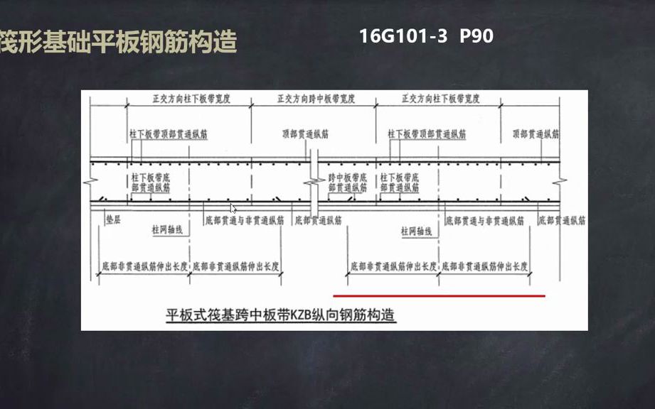 [图]16G101平法图集，梁板式、平板式筏形基础平板钢筋构造