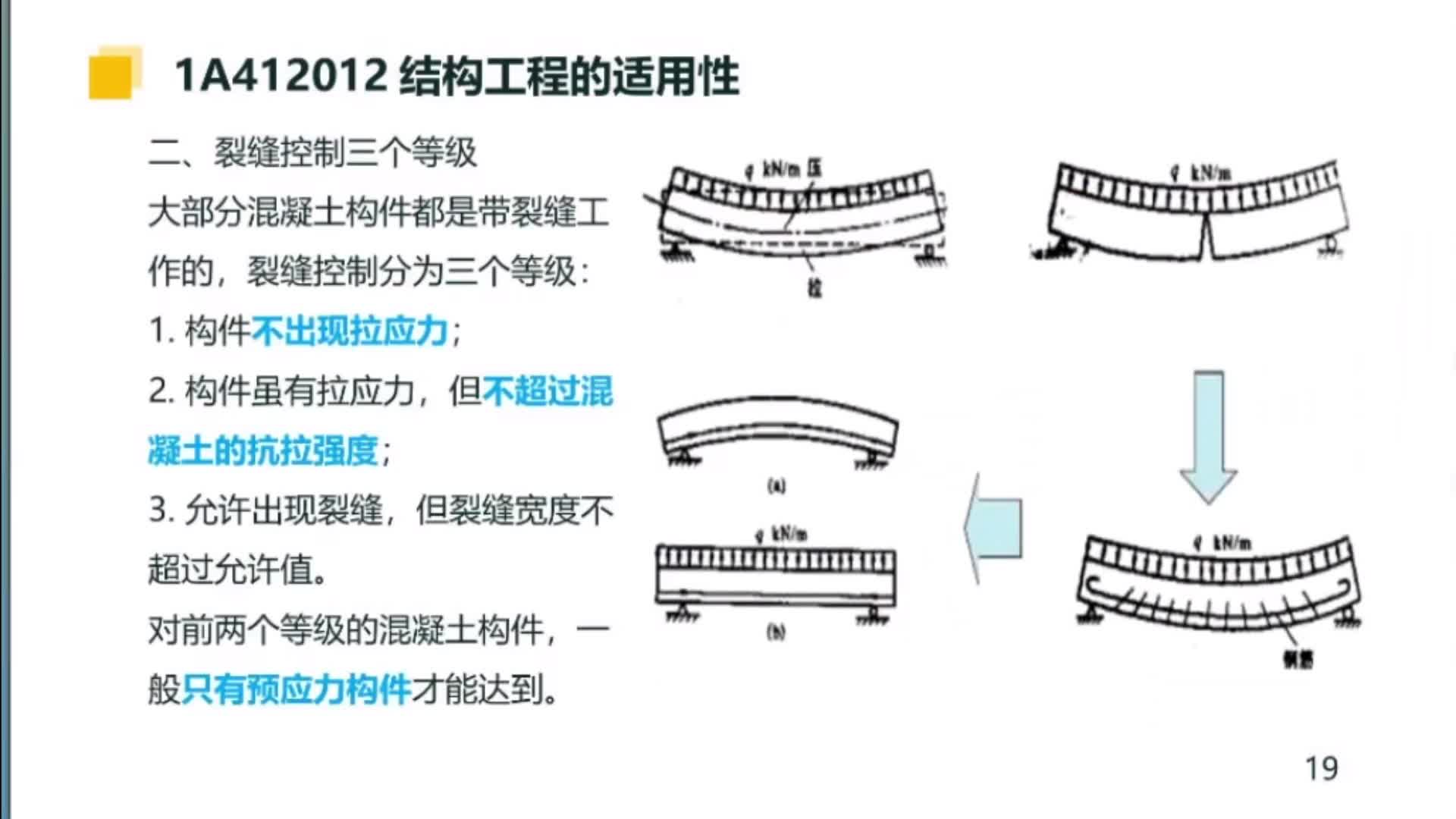 一级建造师建筑实务精讲裂缝控制的三个等级