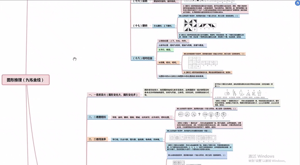 [图]图形推理完整版思维导图，清晰学习思路，知识点全部涵盖，＋例题巩固练习。电子版可送！需要的留言。