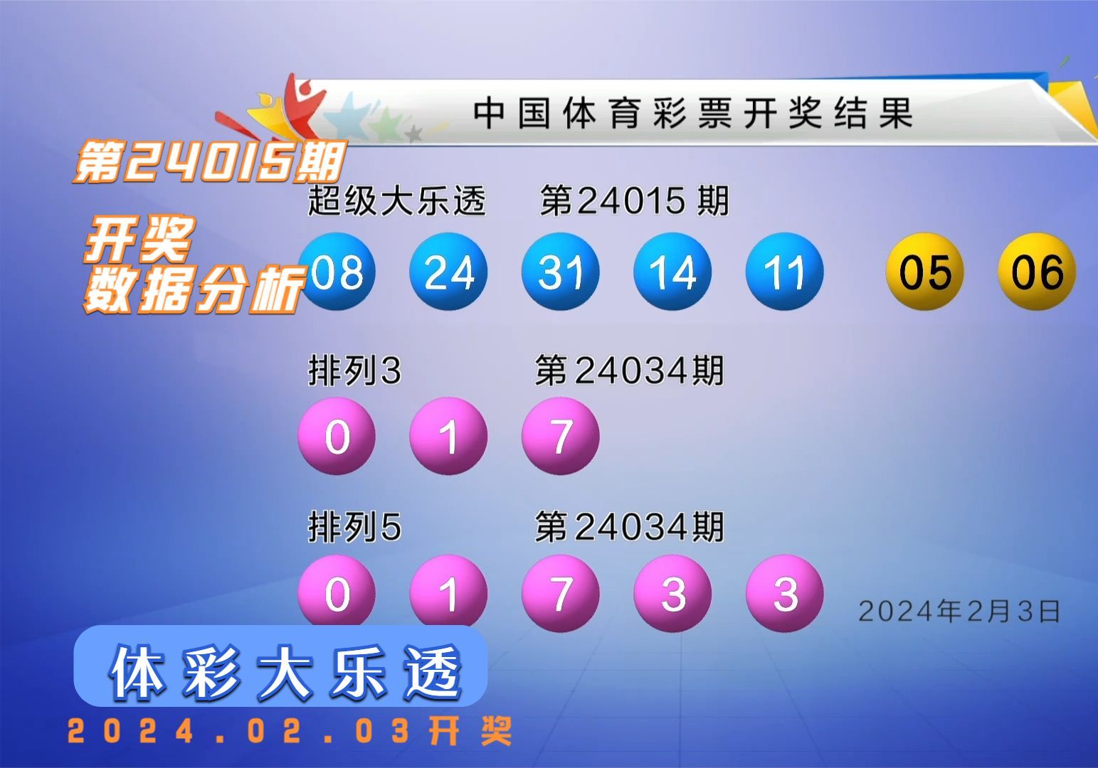 体彩大乐透第24015期开奖数据分析