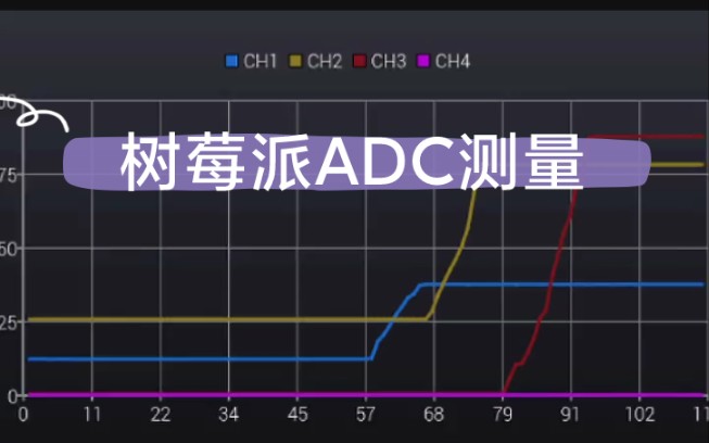 树莓派guiADC测量pyside/pyqt/Python/qt/qml哔哩哔哩bilibili