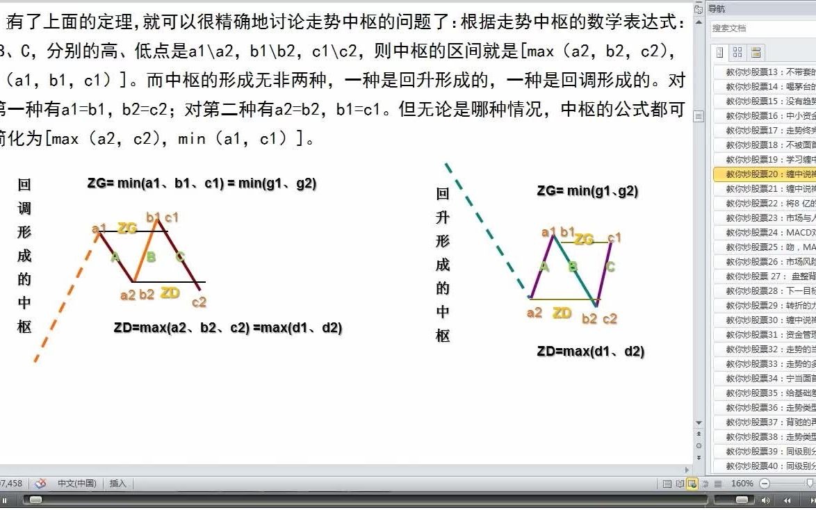 [图]缠论的核心之一中枢，缠中说禅走势中枢详解技巧