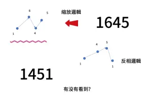 下载视频: 这个和弦思维可能是全网独一无二的