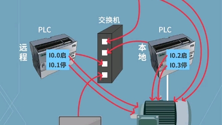 30s理解plc以太网通讯哔哩哔哩bilibili