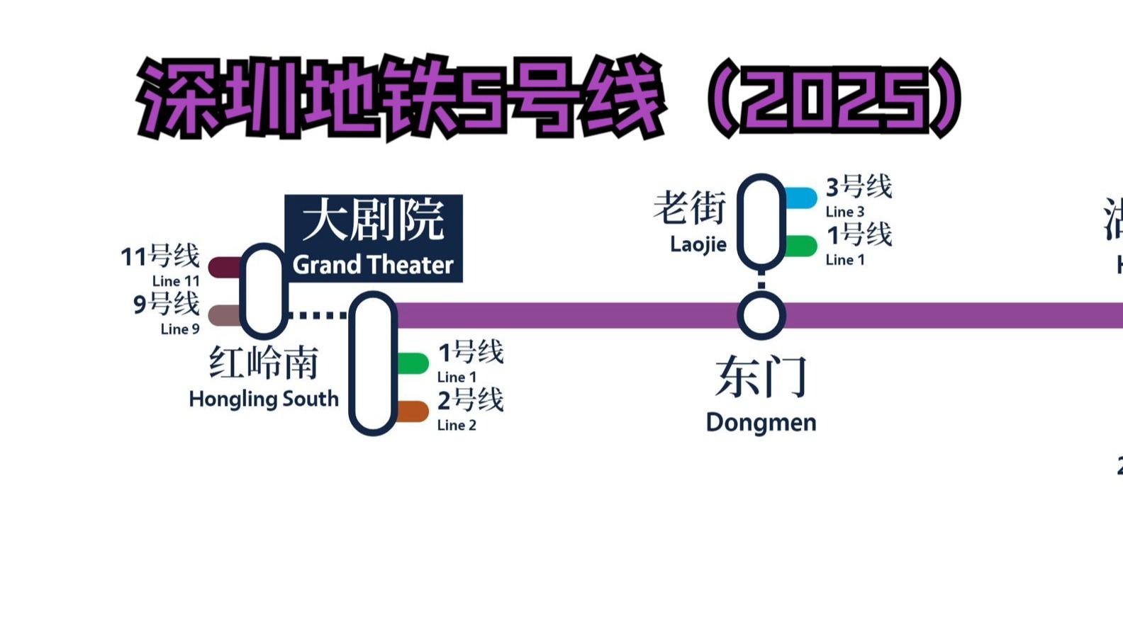 深圳地铁5号线