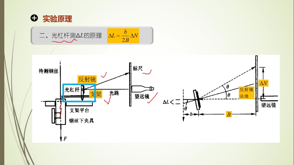 伸长法测钢丝杨氏模量原理哔哩哔哩bilibili