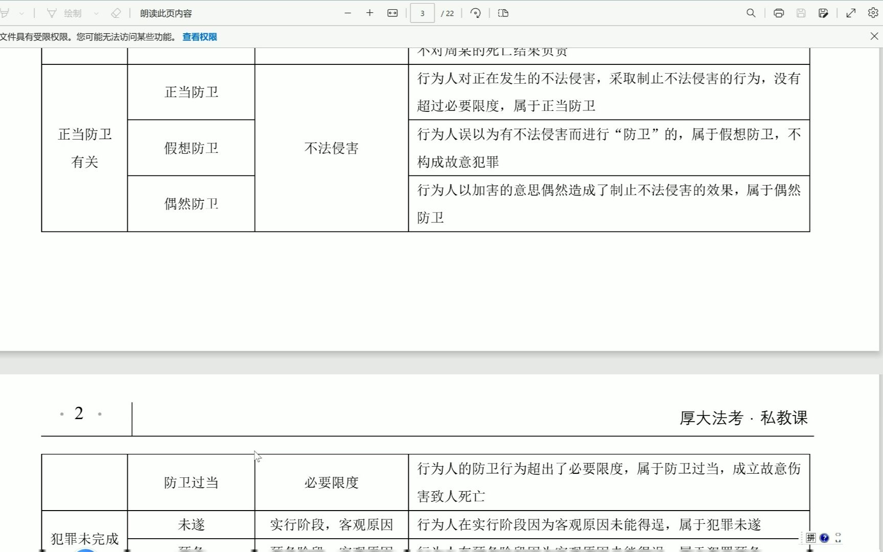 刑法基础罪名构成要件读背哔哩哔哩bilibili