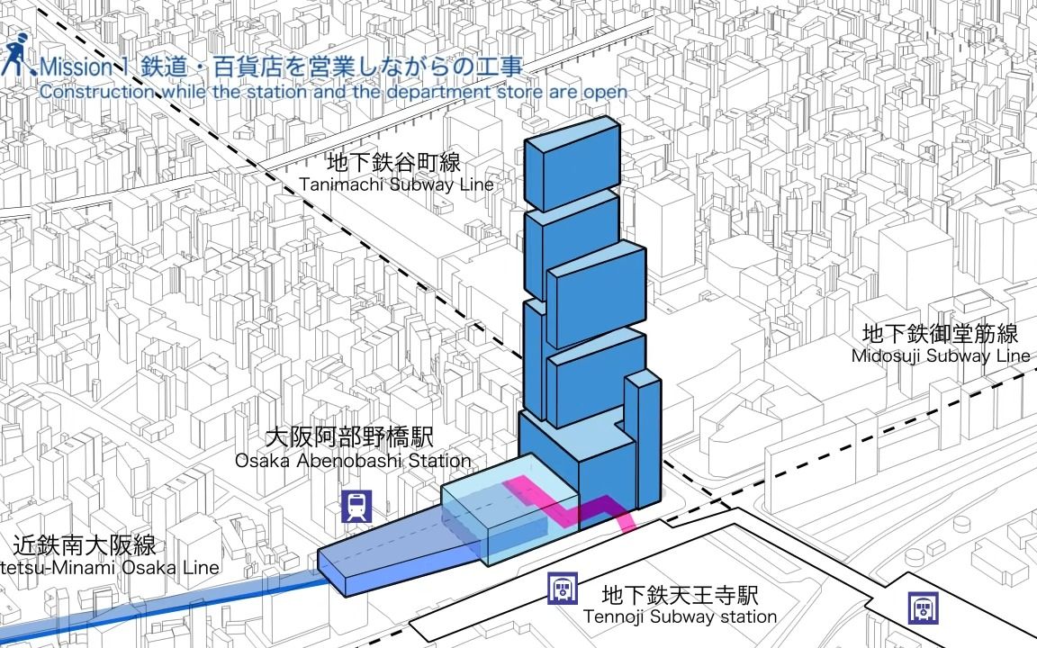 节能立体城市 设计*施工技术介绍 竹中工务店哔哩哔哩bilibili