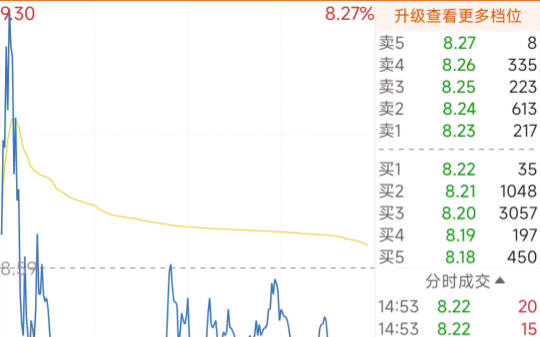 11.24汇通能源,最近面有点多啊哔哩哔哩bilibili