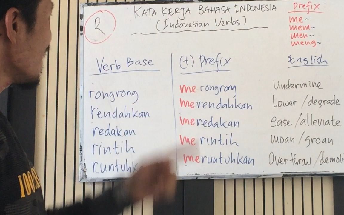 [图]R #Indonesian VERBS Morphology & Word Formation of INDONESIAN Language Belajar