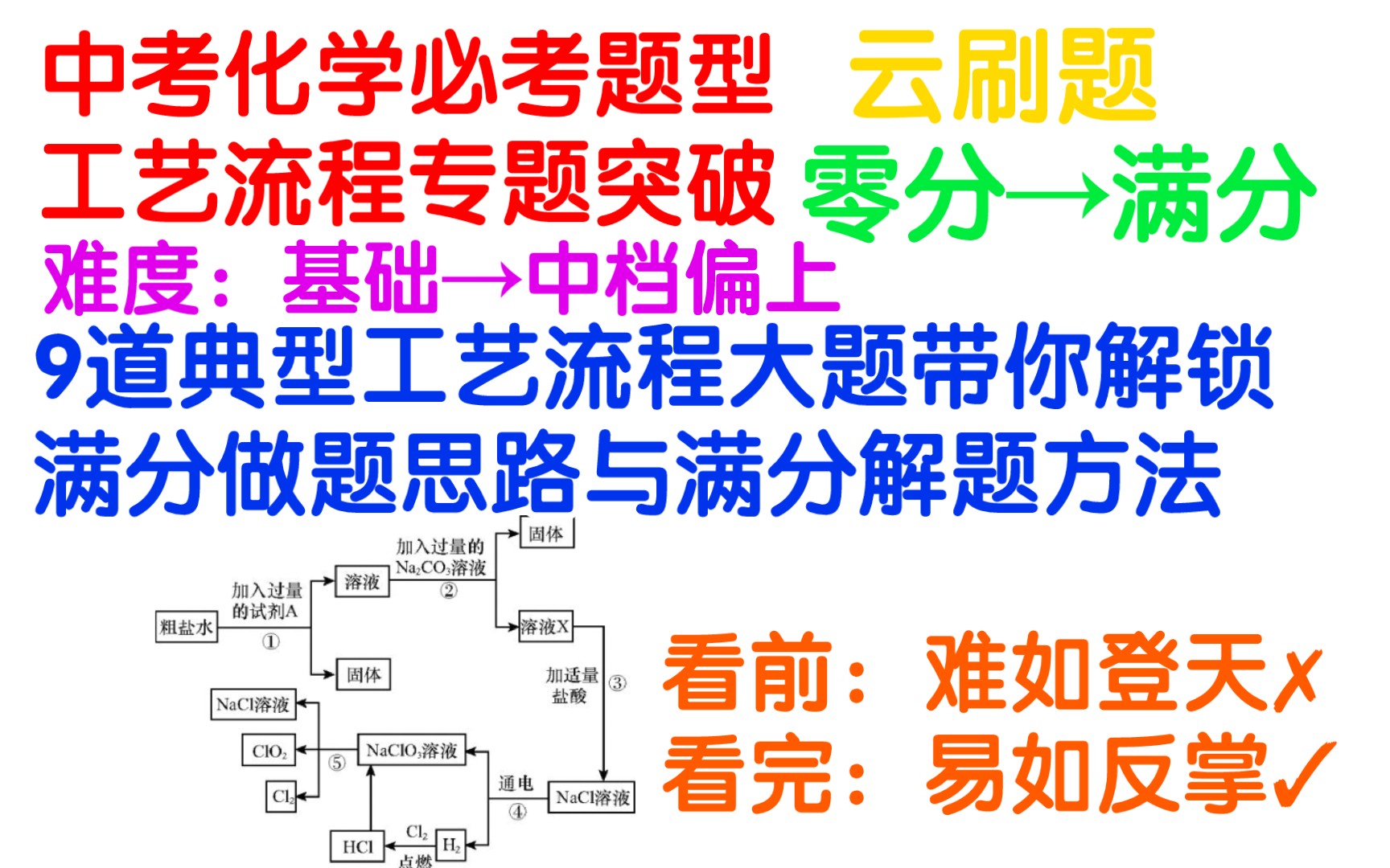 [图][初中化学]工艺流程难爆了？30分钟，拿下中考化学必考题型工艺流程（化学专题-工艺流程）