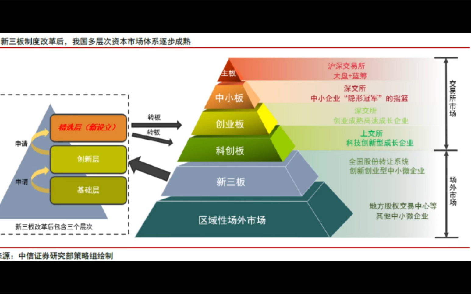 [图]#图说北交所和新三板的前世今生#