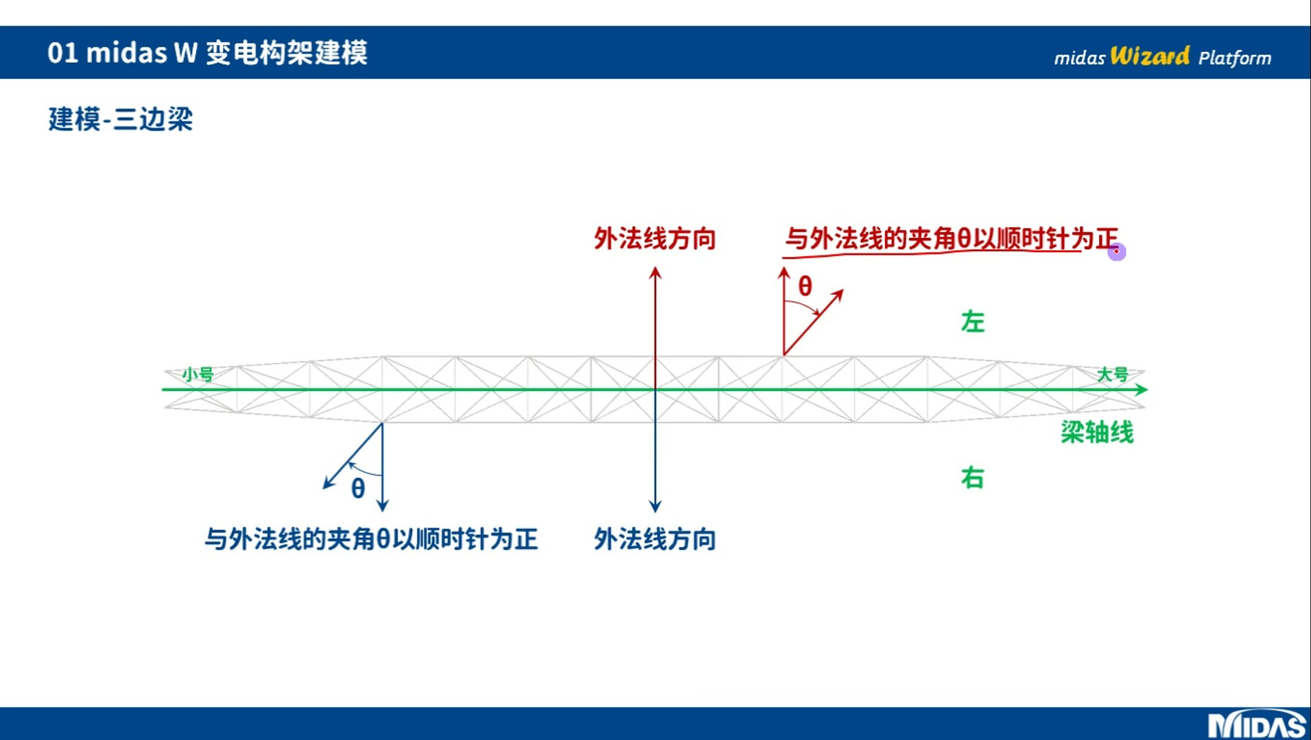 midas W变电构架(二)哔哩哔哩bilibili