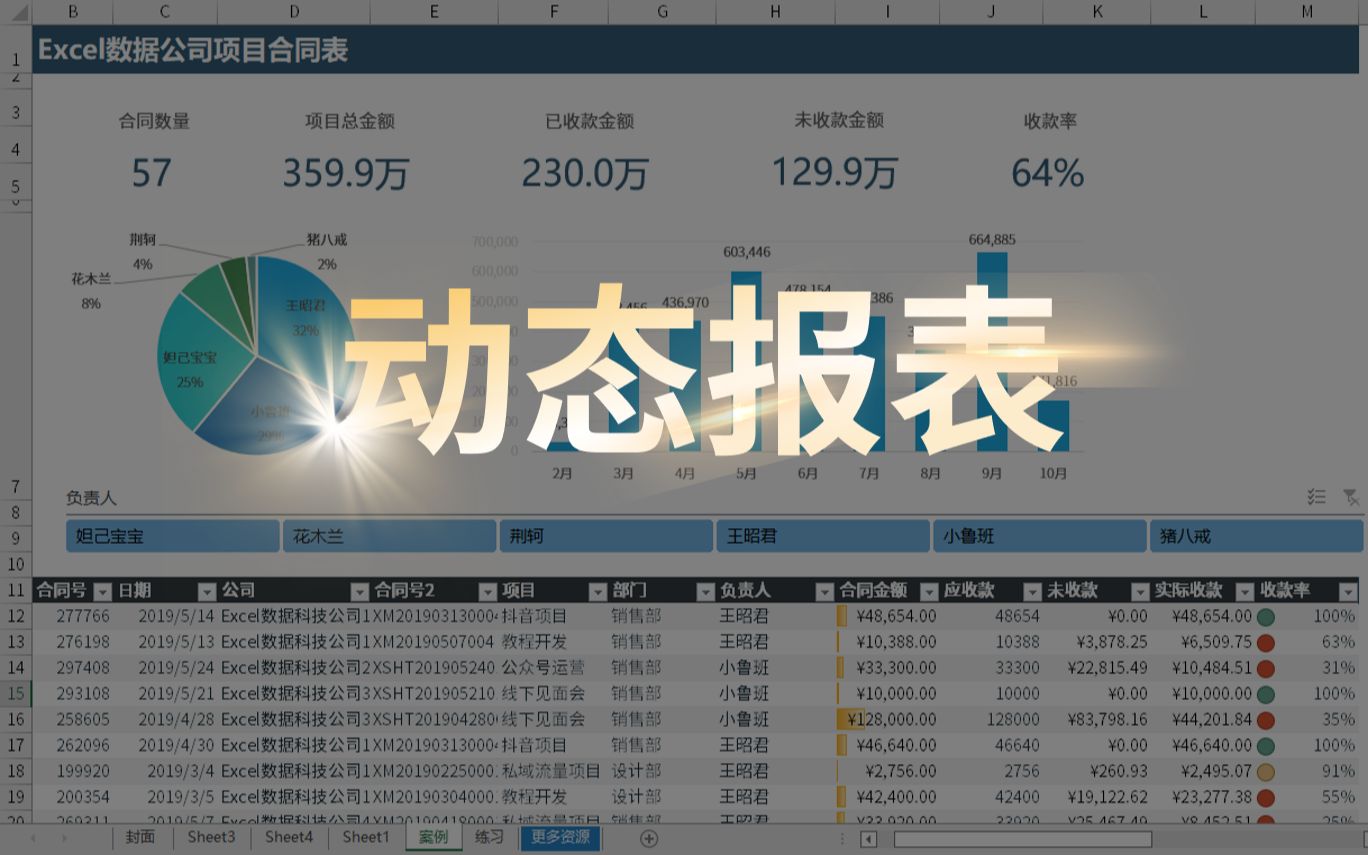 Excel动态报表,透视表+切片器做的绝了!哔哩哔哩bilibili