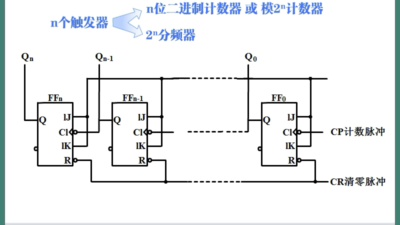 二进制计数器哔哩哔哩bilibili