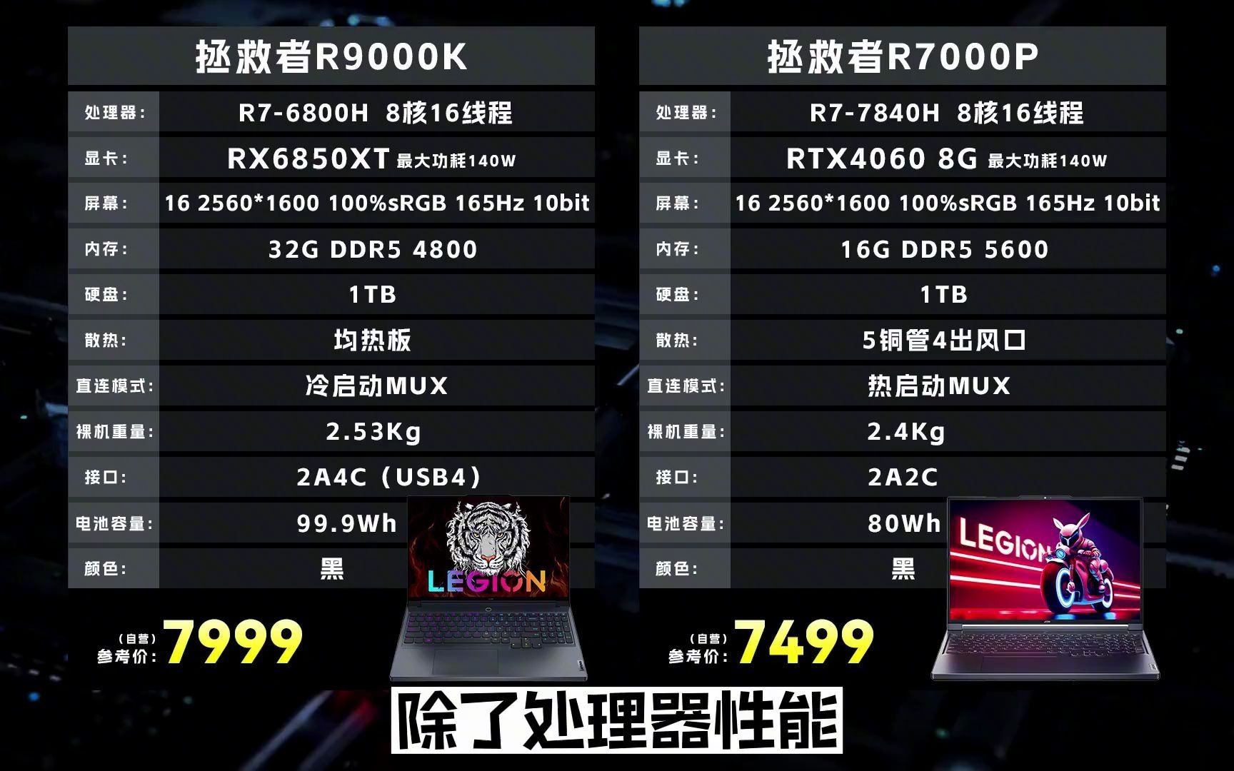 102R9000K 2022值得买吗? #拯救者 #R9000K #联想 #游戏本 #游戏本推荐 #笔记本电脑哔哩哔哩bilibili