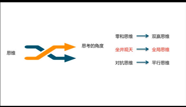 系统思维——也谈全局思维