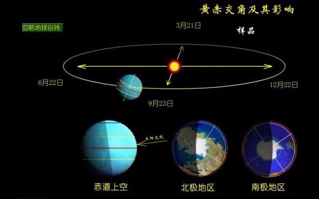 【分钟科学】人类是如何理解黄赤夹角的?哔哩哔哩bilibili