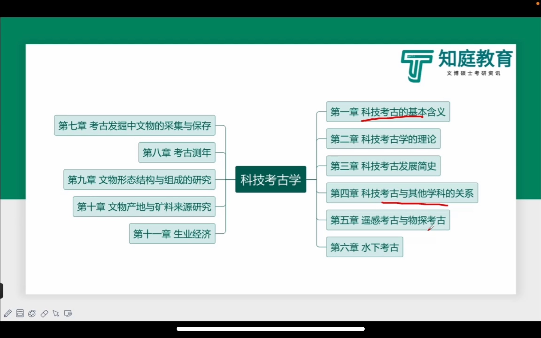 [图]2024年文博考研课程-科技考古学框架