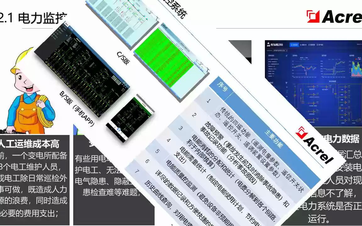 [图]电力监控系统安科瑞能效管理系统解决方案