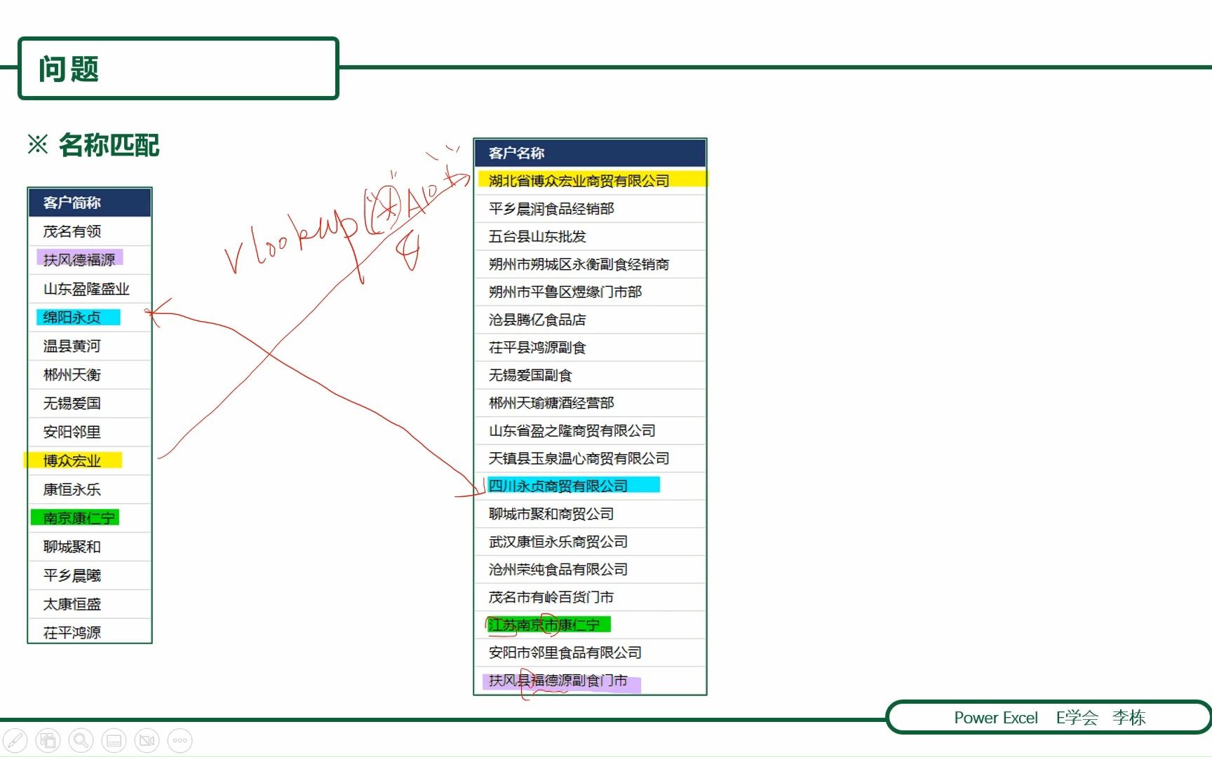 VLOOKUP函数又一个新技巧:模糊匹配,及模糊匹配问题的实际解决方案哔哩哔哩bilibili