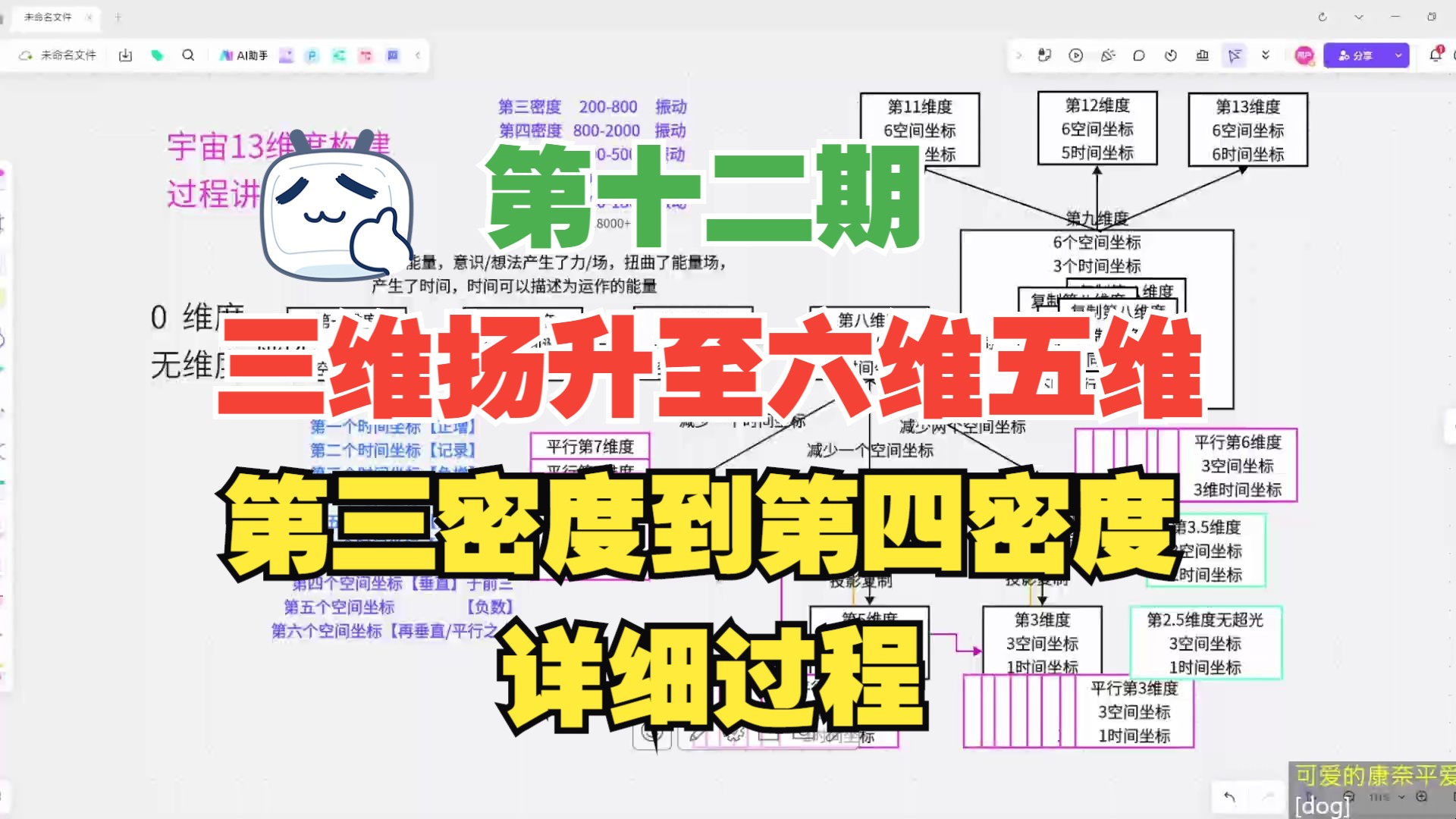 新书《无限维创之门》12期讲座第3维度扬升至第9维度的详细过程哔哩哔哩bilibili