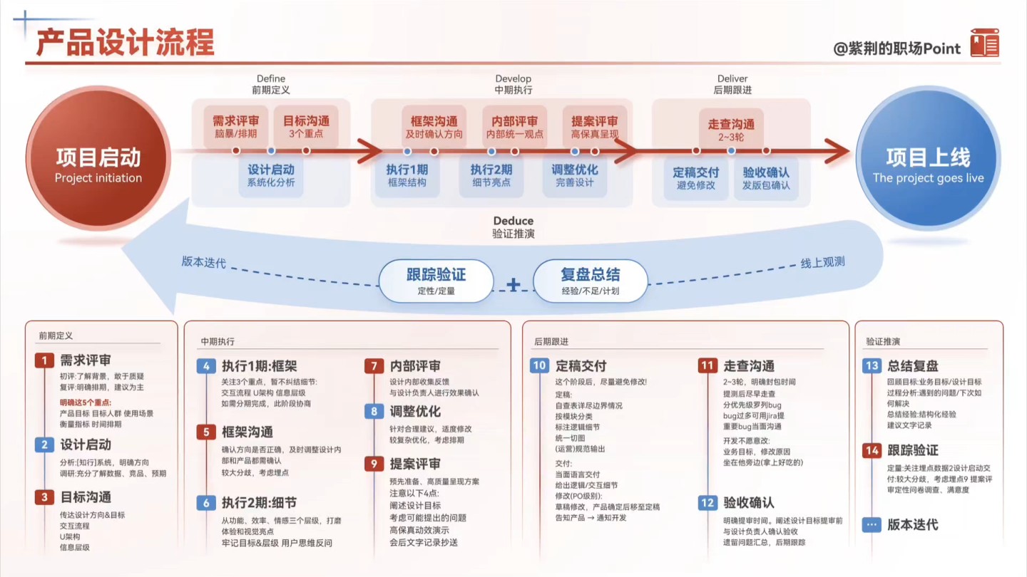 领导说我今年的年终总结PPT进步很大!今天分享的这套模板已更新130页,包含常见汇报场景,10种配色,清晰好套用!还没思路的姐妹赶紧抄吧,祝姐妹...