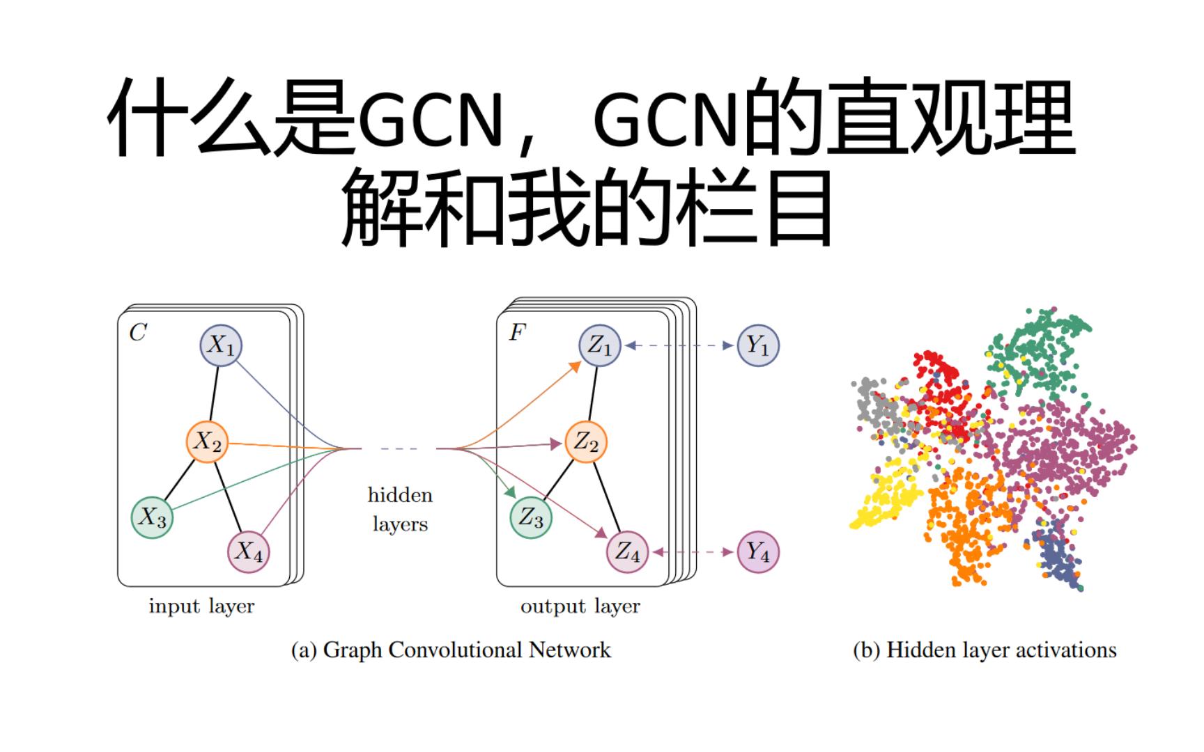 什么是GCN,GCN的直观理解和我的栏目哔哩哔哩bilibili