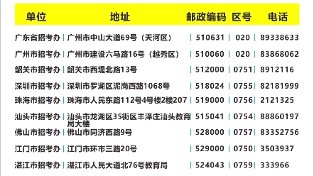 广东“高职高考”各地招考办地址来啦!!!超细!!!哔哩哔哩bilibili