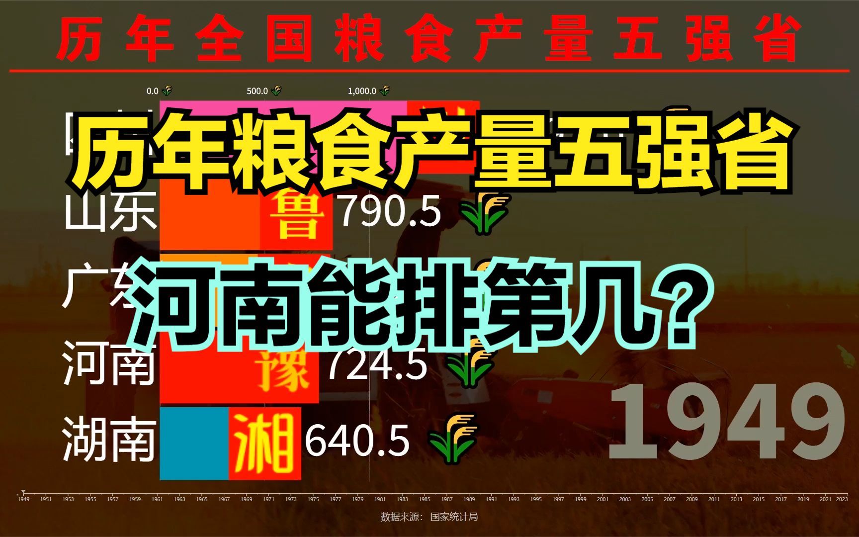 供应14亿人一日三餐,我国5个产粮大省都有谁?历年粮食产量五强省排名哔哩哔哩bilibili