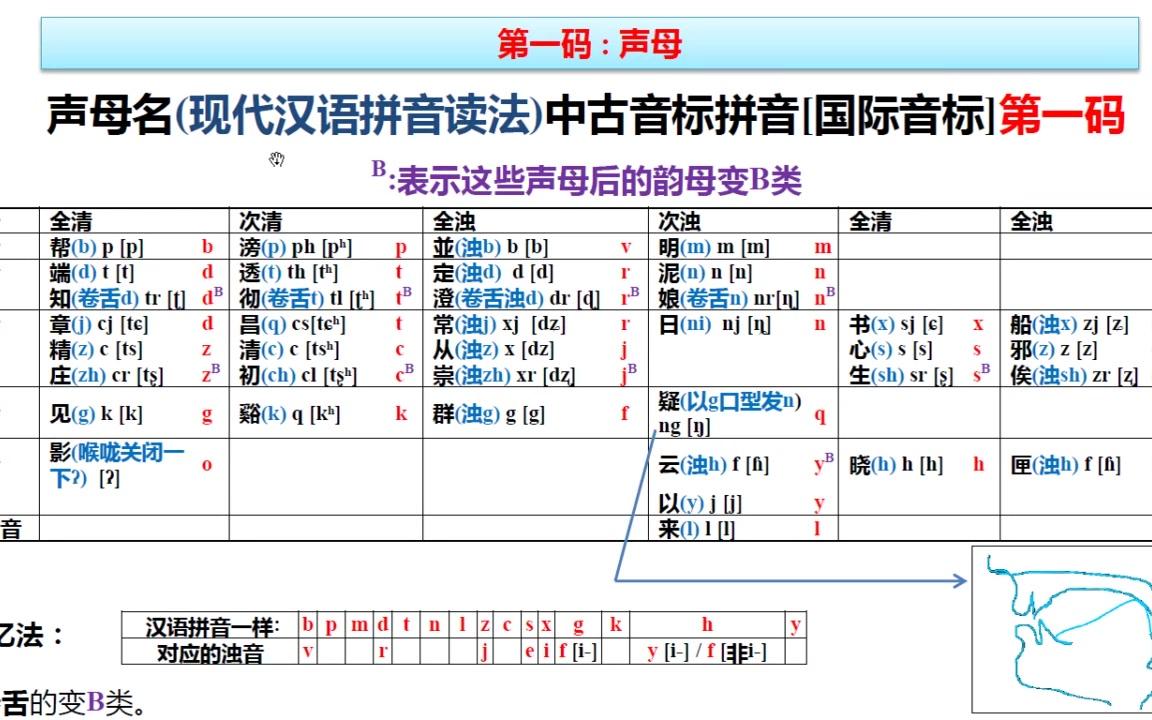 中古三字介绍哔哩哔哩bilibili