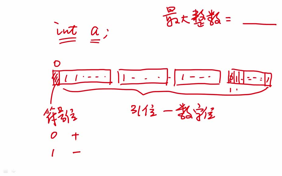 整型(int)的取值范围