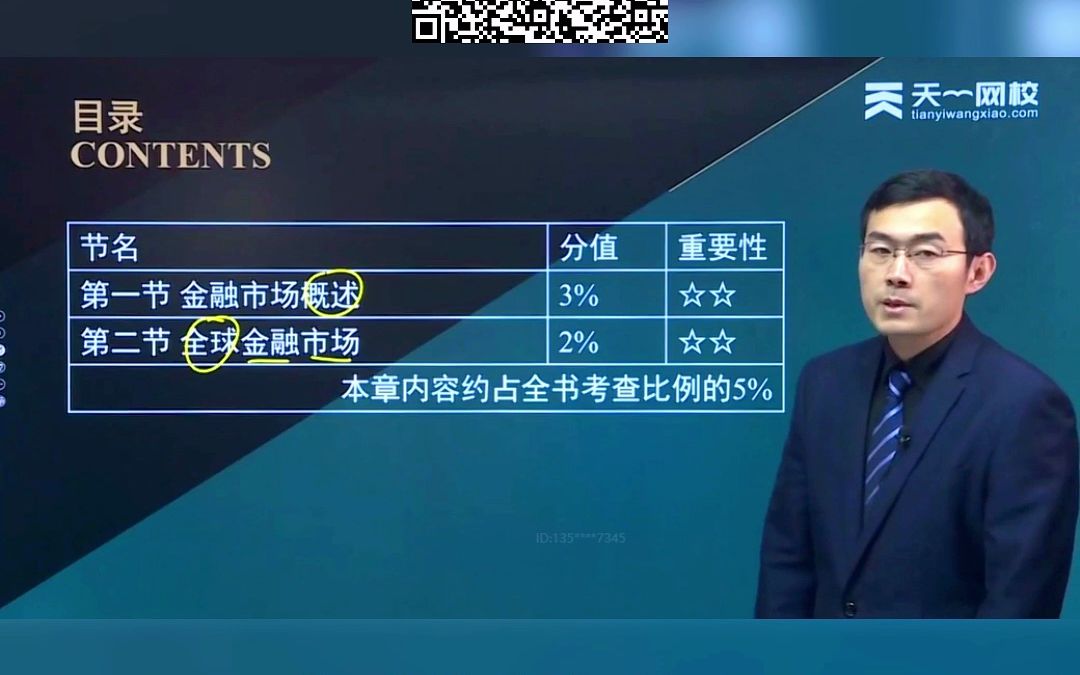 【更新!2023证券从业考试】考前冲刺《金融市场基础知识》章节重点点拨!哔哩哔哩bilibili