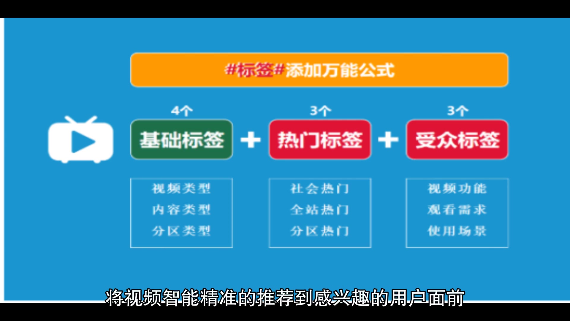 b站UP主视频快速获得流量?标签入手很关键,深剖玩法!哔哩哔哩bilibili