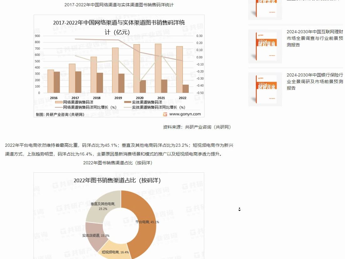 建设图书网站前的市场分析 B站