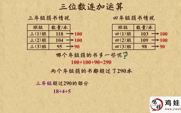 [图]【05】 三位数连加运算(1)2021年秋季班 三年级上册 小学数学动画课程 知识点讲解视频 校内课程详解 2分钟解决一个数学问题 小学奥数课程