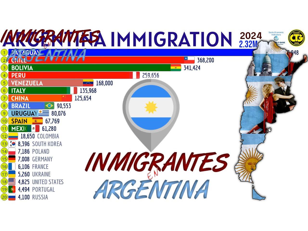 阿根廷最大的移民群体