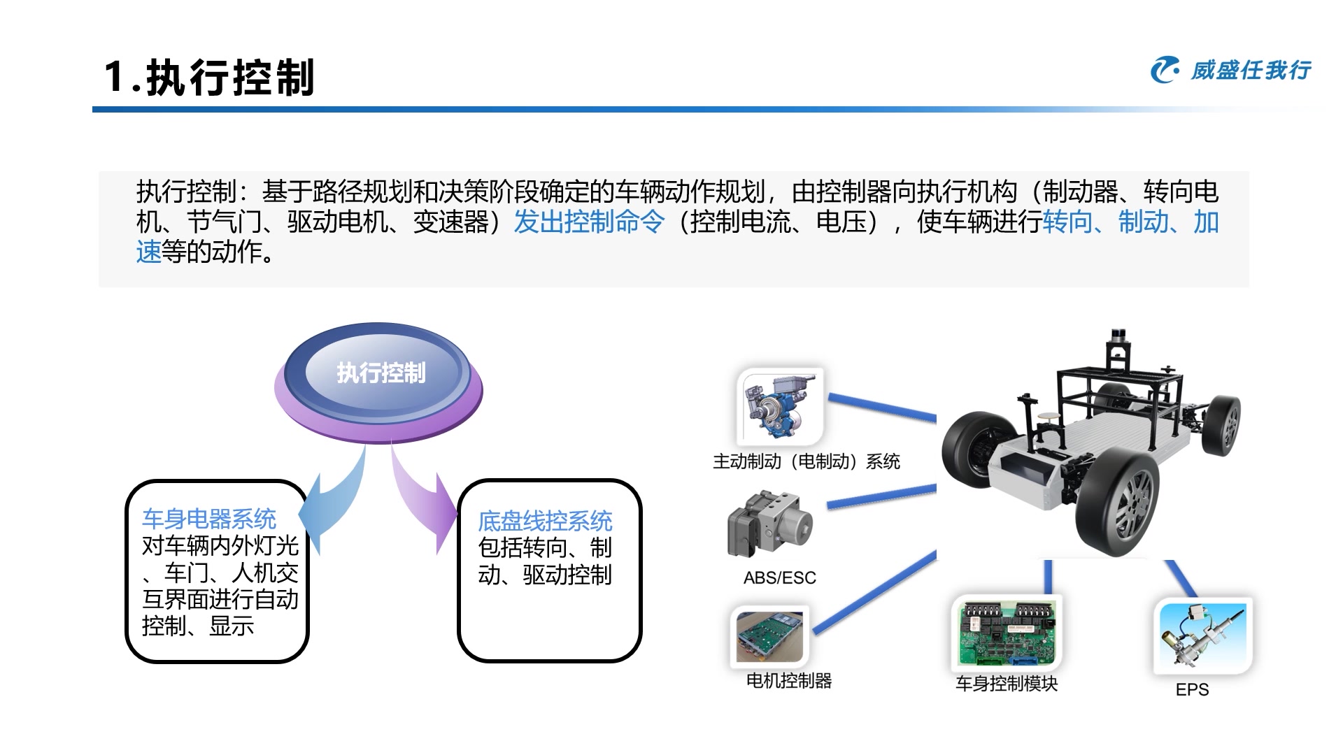 智能网联汽车校企合作教授免费视频教程车身控制器BCM哔哩哔哩bilibili