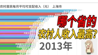 不到城里工作 我国哪个省农村人收入最高？人均可支配收入【数据可视化】