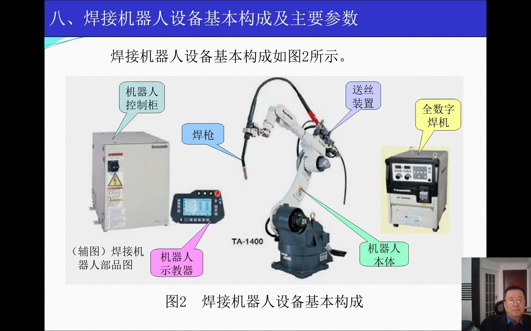 [图]《工业机器人系统运维基础知识》第八讲：焊接机器人设备基本构成及主要参数[中国焊接协会]