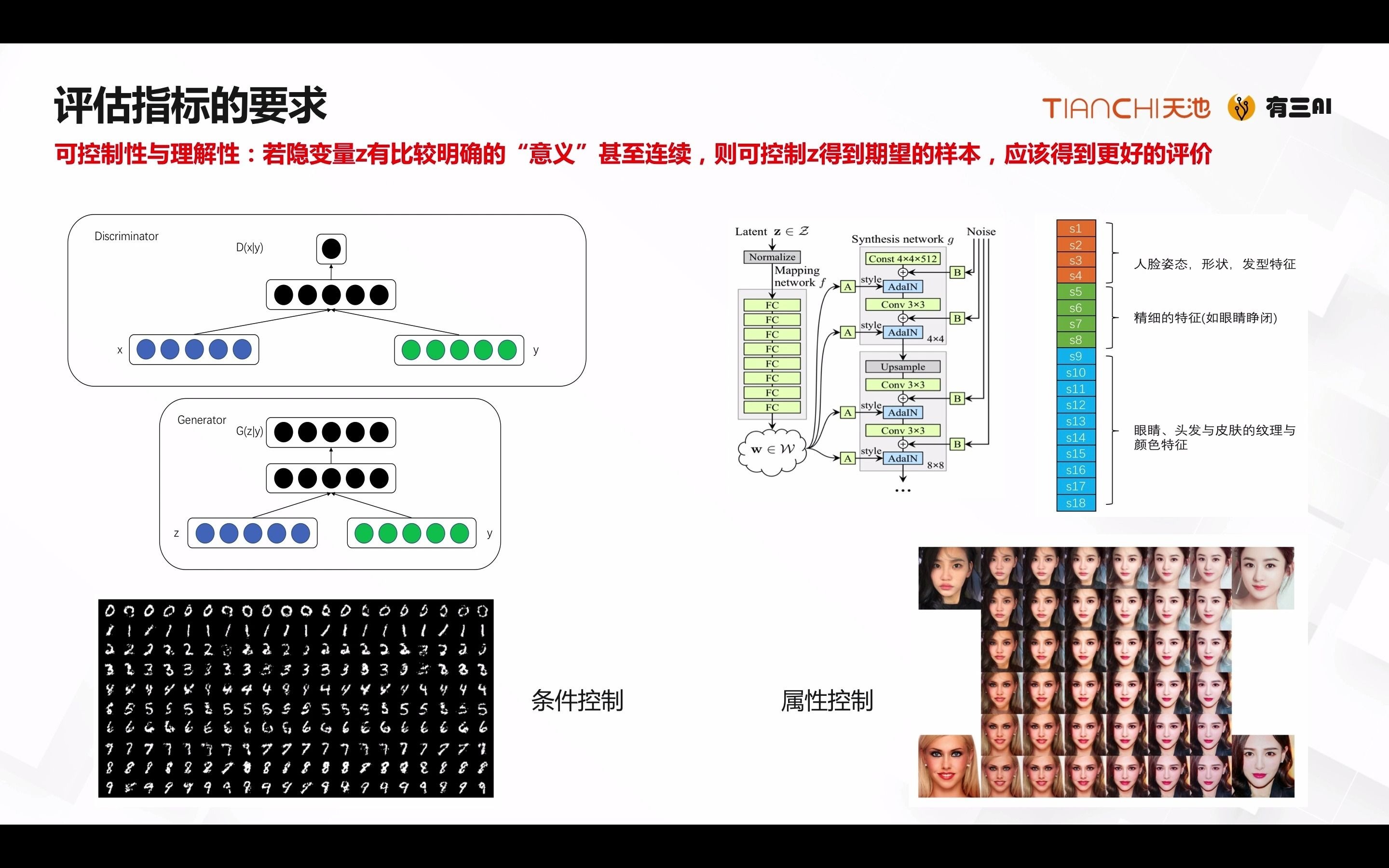 深度学习第11课:生成模型之GAN的评估哔哩哔哩bilibili