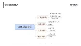 万能的数据分析法则