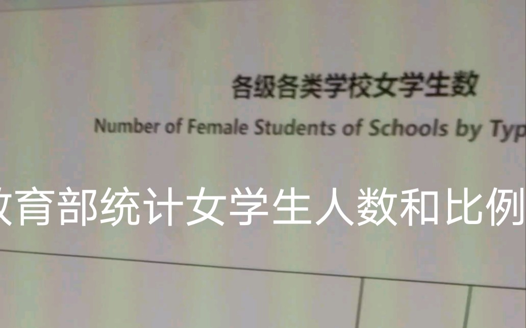 教育部权威数据统计大学男女比例是多少?哔哩哔哩bilibili