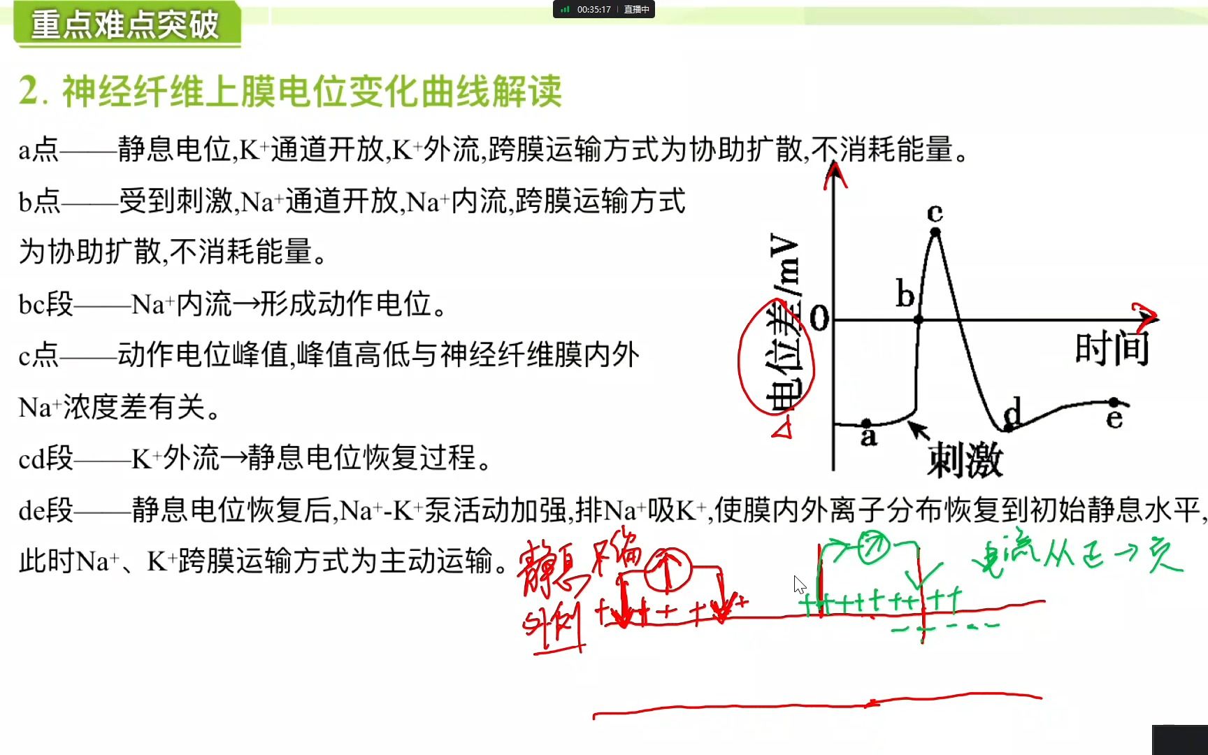 电位差图像解读哔哩哔哩bilibili