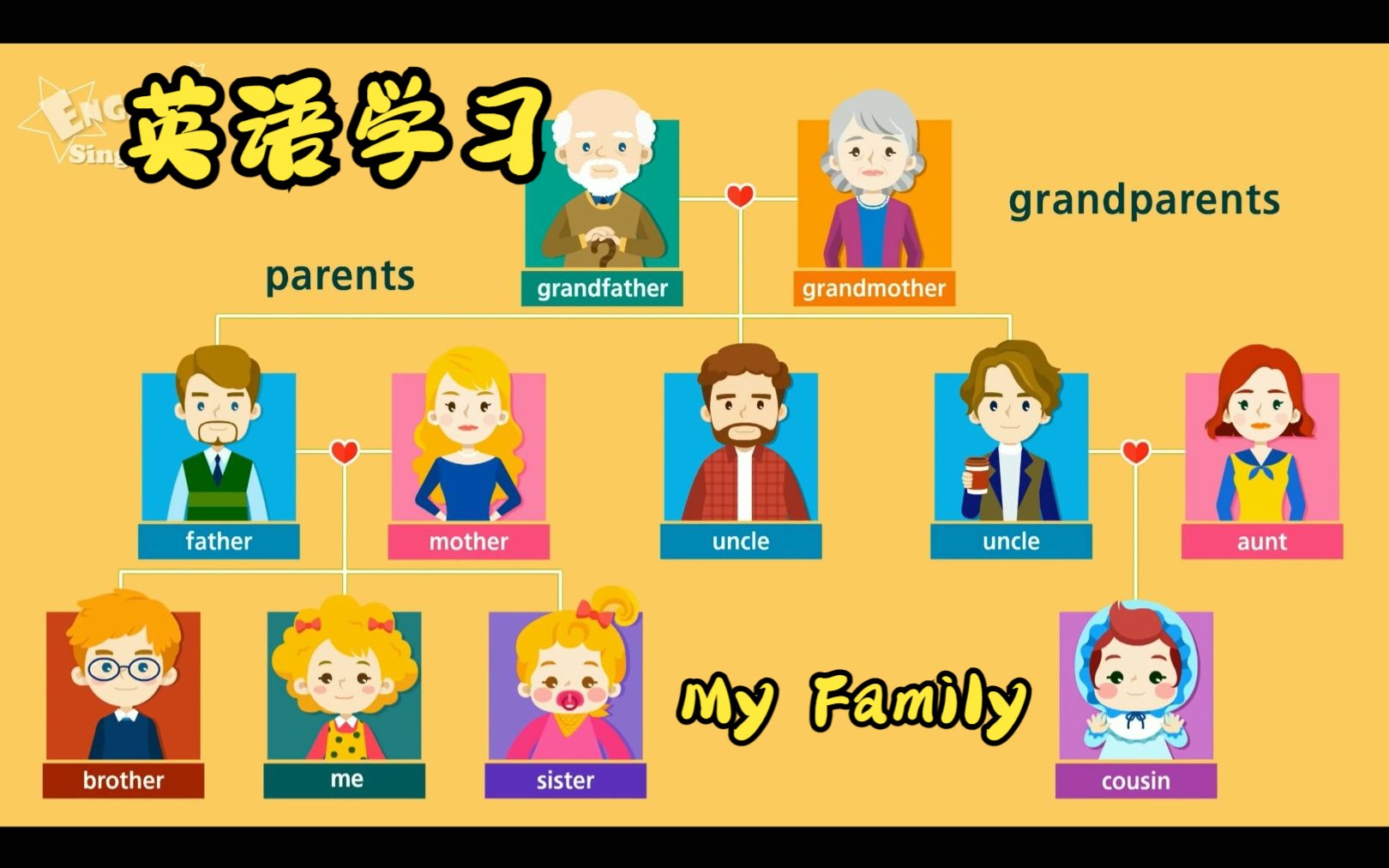 [图]幼儿英语单词学习：My family