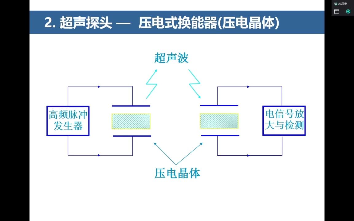 大学物理实验 实验五 超声的特性及成像原理哔哩哔哩bilibili